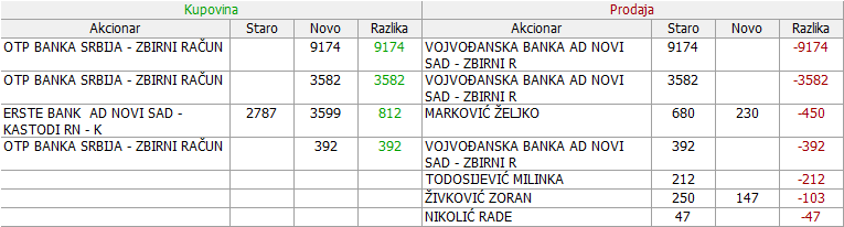 Min Div - SVRL - Page 2 10-Promene-22-04-15-05-2021