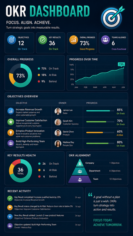 OKR Dashboard Visual Generator