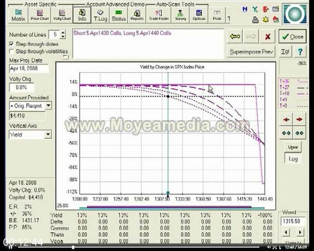 [Image: G-PGreg-Loehr-Advanced-Option-Trading-wi...utterf.jpg]