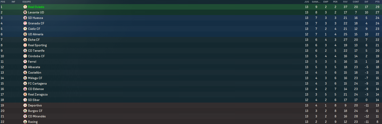 La-Liga-Hypermotion-Fases-2.png