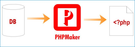 e-World Tech PHPMaker 2022.7.0 Portable