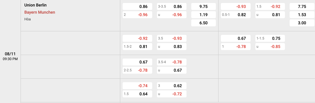 Tỷ lệ kèo Union Berlin vs Bayern Munich