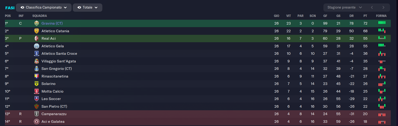 classifica finale