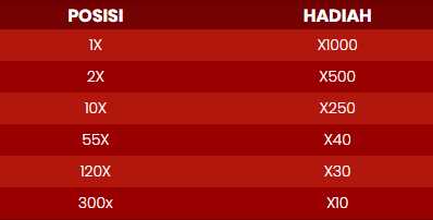 Tabel hadiah