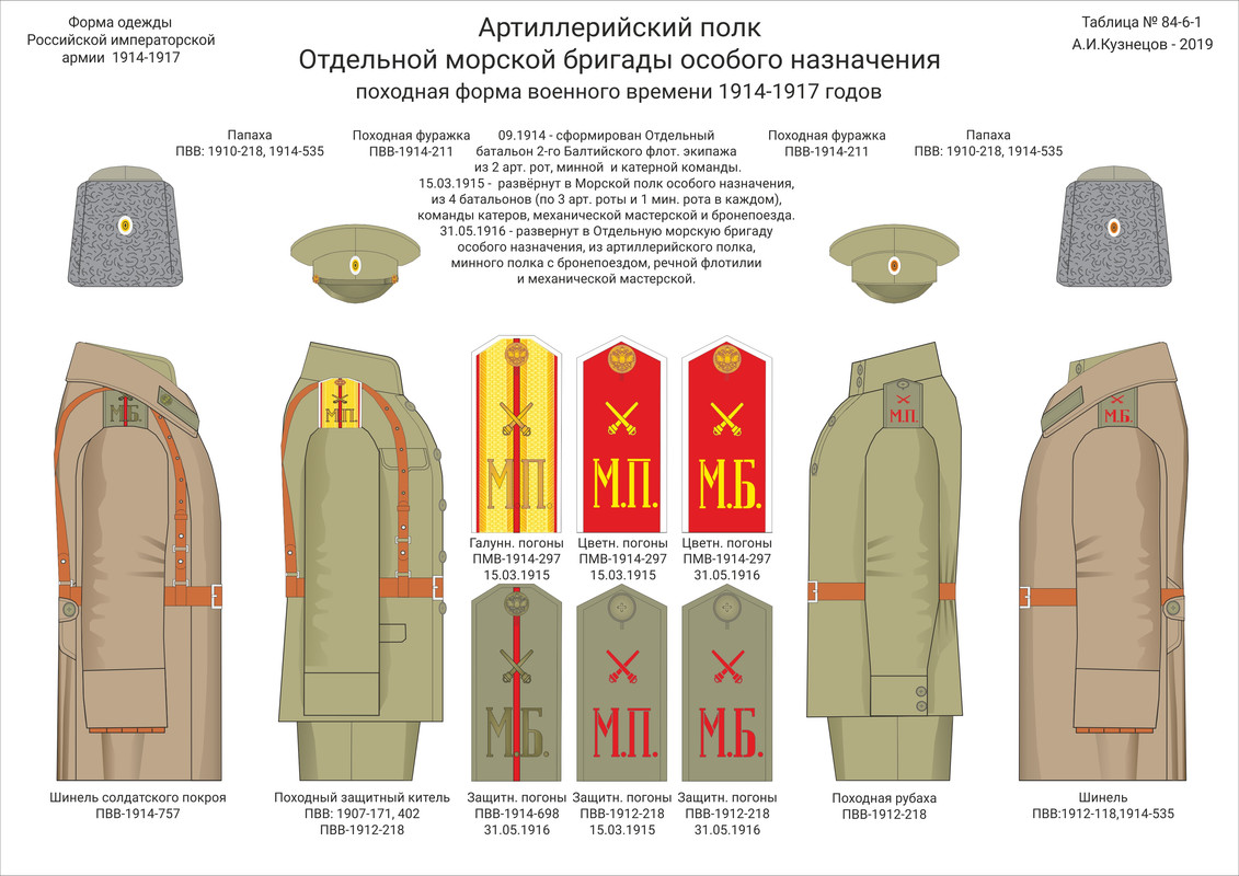084-6-01 ОтдМорБр ОН пох