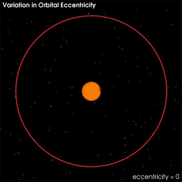 changes-in-earths-solar-orbit-and-axial-tilt-5