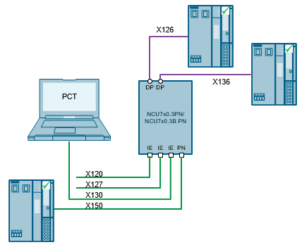 S7-PCT V3.0 HF1 + 3.2 for ET200 IO-Link Masters; S7-PCT V3.3 for IO-Link Master