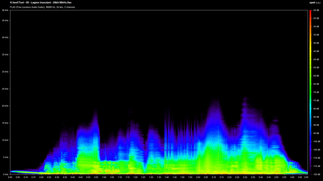 Tool - 05 - Legion Inoculant - 24bit 96kHz.flac