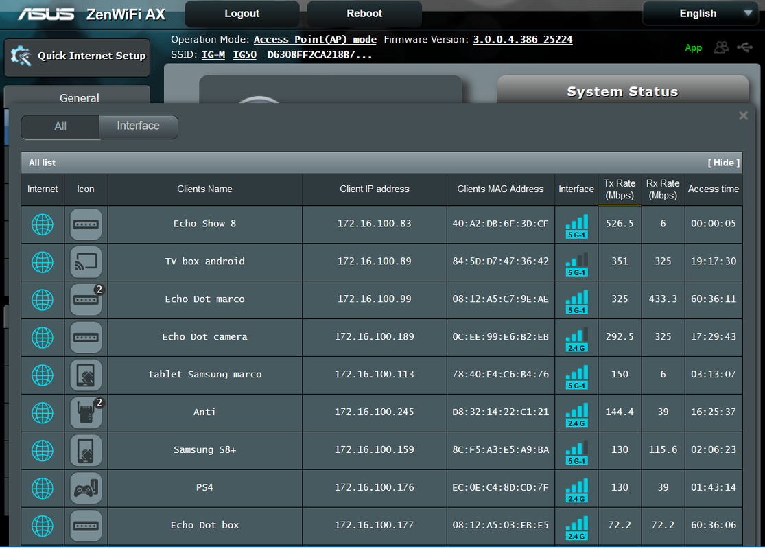 Asus ZenWifiAX devices list