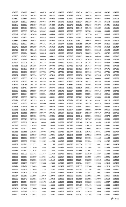 Combined-11-Bank-Senior-Officer-MCQ-Exam-Result-2025-PDF-02