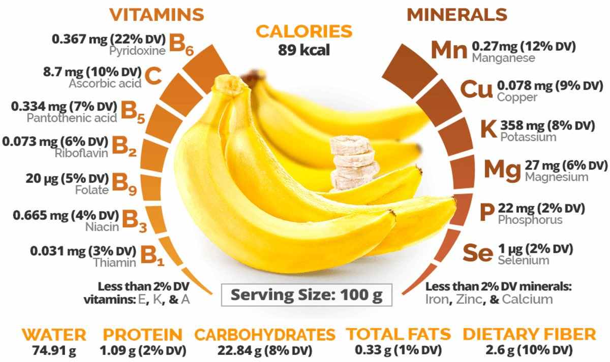 வாழைப்பழத்தில் உள்ள சத்துக்கள் மற்றும் ஆரோக்கிய நன்மைகள் Bananas-Nutrition-Facts-Benefits