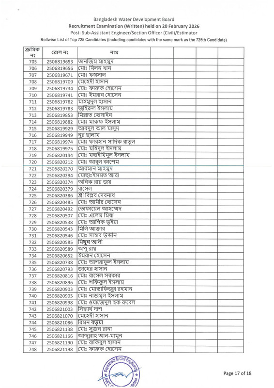BWDB-Estimator-Exam-Result-2026-PDF-19