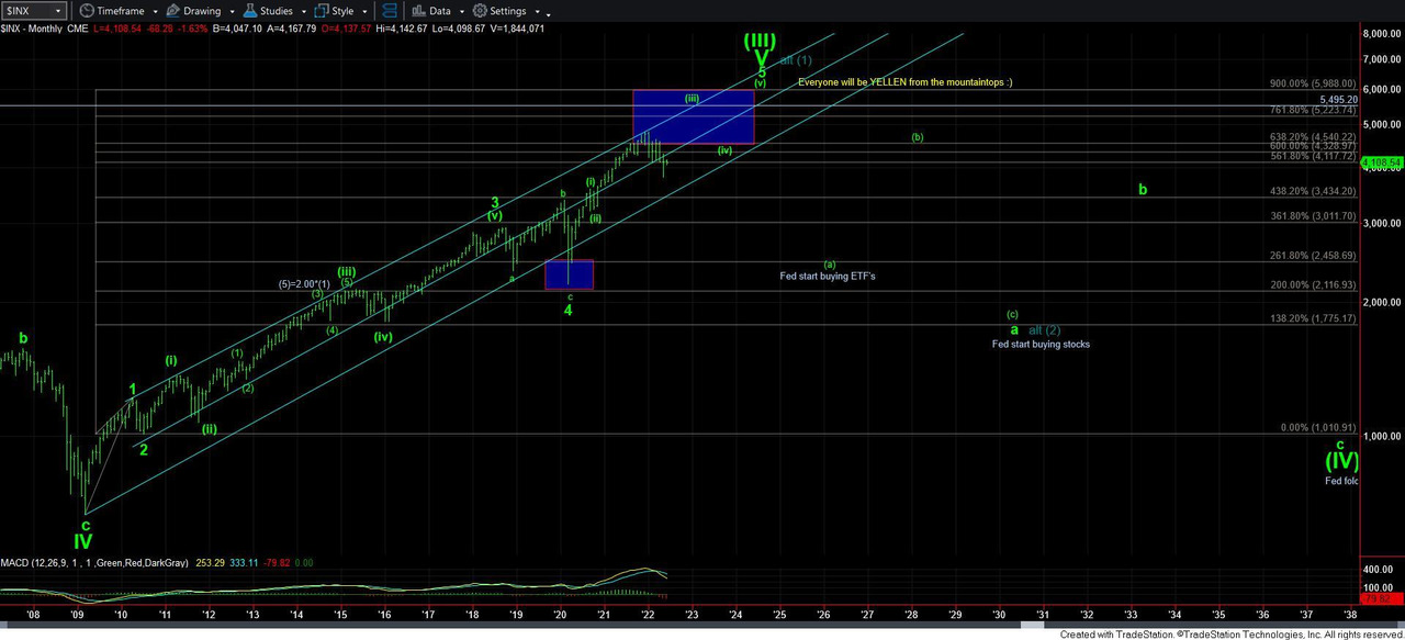 TOP-OF-WAVE-V-MONTHLY.png