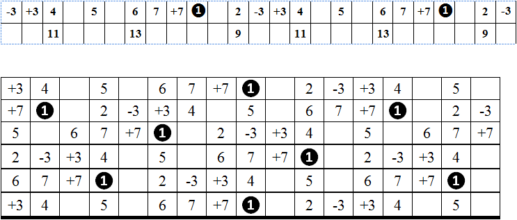 Таблица построения аккордов