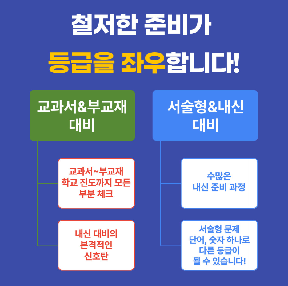 심곡본동 영어과외 수학과외 09