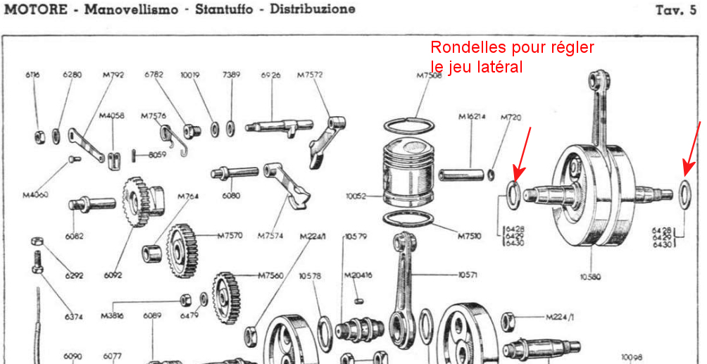 Rondelles pour régler le jeu latéral