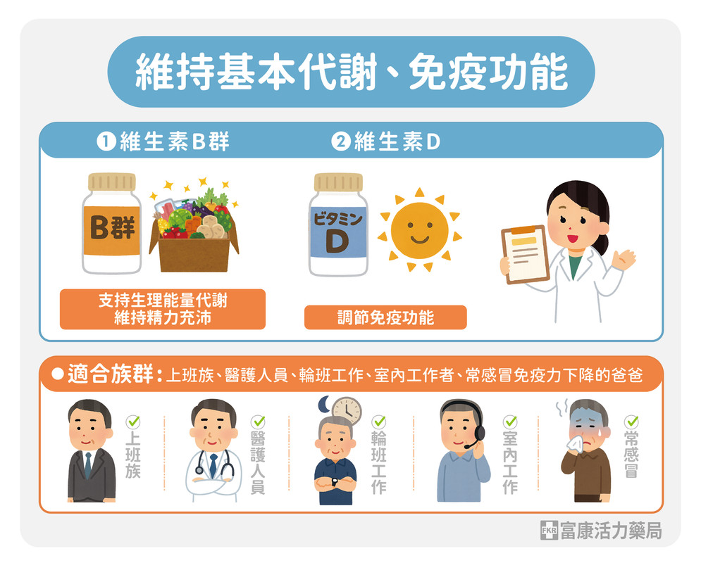 日常保健