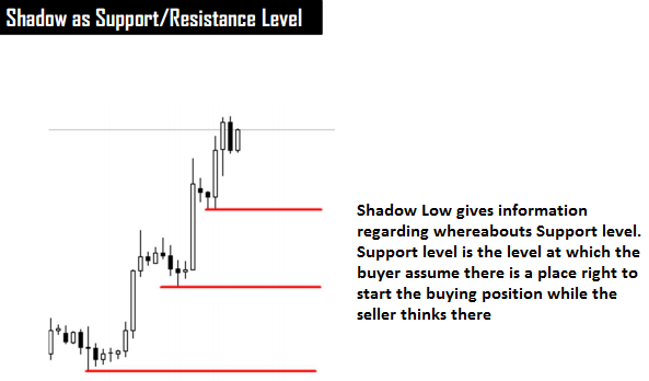 1% CANDLESTICK SYSTEM in Trading Systems_PCS10