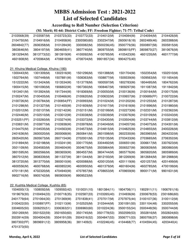 Medical-MBBS-Admission-Result-2022-PDF-05