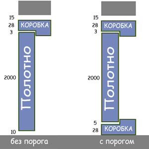 Стандартные размеры дверной коробки - Всё о межкомнатных и входных дверях ()