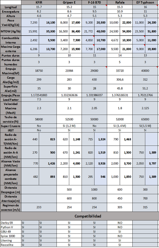 Aircraft-comparison.png