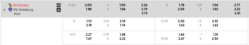 Tỷ lệ kèo BK Hacken vs IFK Goteborg