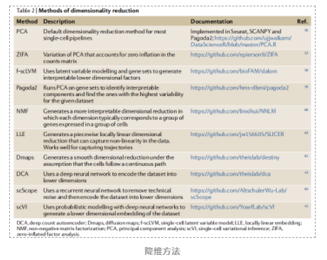高维单细胞RNA测序数据分析工具-8.png