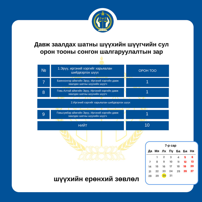 Давж заалдах шатны шүүхийн шүүгчийн сул орон тооны сонгон шалгаруулалтын зар