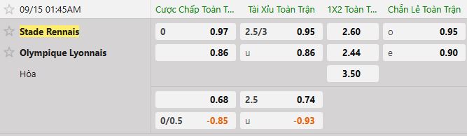Soi kèo tài xỉu cả trận Rennes vs Lyon