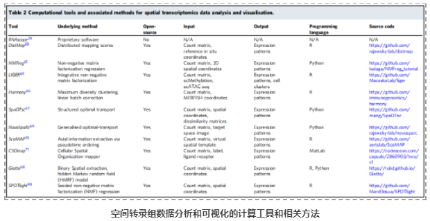 从全标本到单细胞空间组,基因表达实现“3D”分析-3.png
