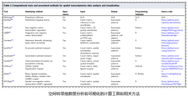 从全标本到单细胞空间组，基因表达实现“3D”分析-3.png