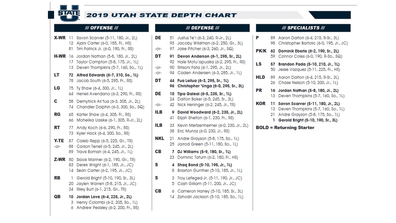 2019 Depth Chart