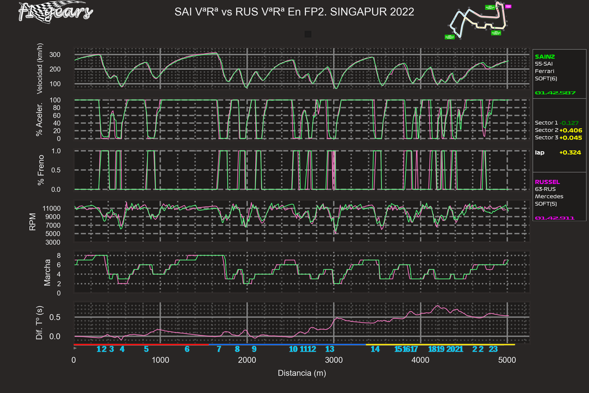 2022_17_FP2-SAI VªRª-RUS VªRª_SABRGDT_tel_sect_curv