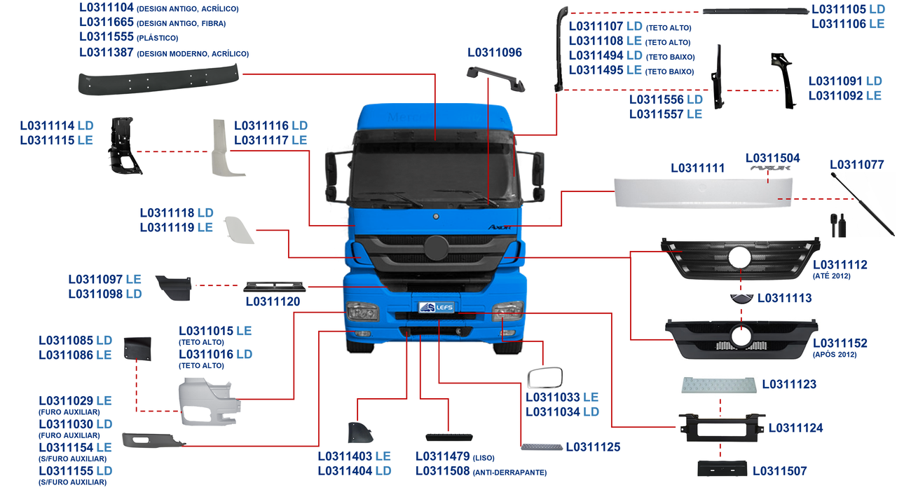 MERCEDES-BENZ -AXOR CABINE ALTA 2013 A 2022-2035, 2040, 2044, 2540, 2544, 2640, 2644-OM355, OM457-G240-16, G221-9, ZF16S-FRONTAL