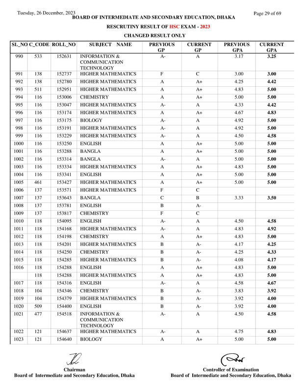 Dhaka-Board-HSC-Rescutiny-Result-2023-PDF-29