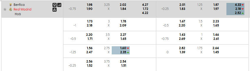 Tỷ lệ kèo SL Benfica vs Real Madrid