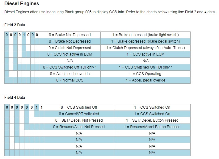 VCDS CC-MB