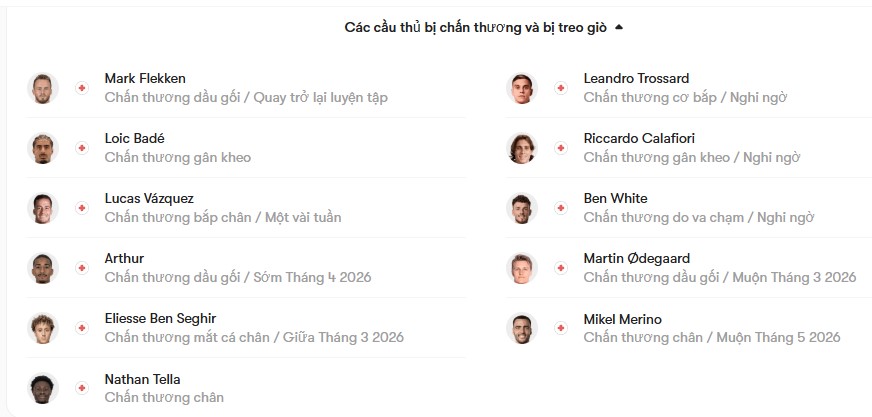 luc luong Bayer Leverkusen vs Arsenal FC