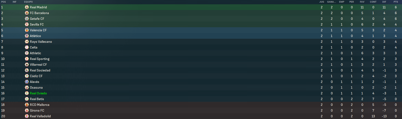 La-Liga-EA-Sports-Fases.png