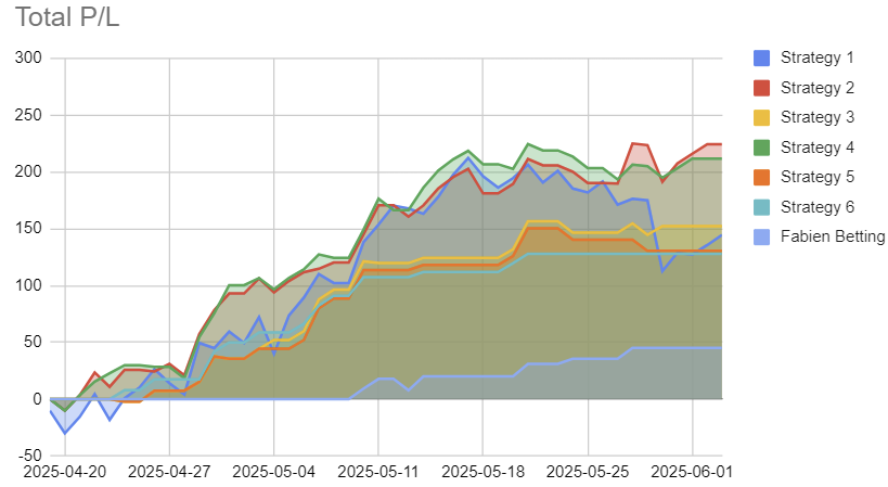 Chart-PL