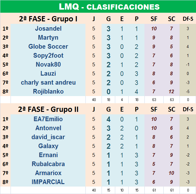 LA MEGA QUINIELA (14ª Edición) - Temporada 2023-24 (1ª parte) LMQ-07-G