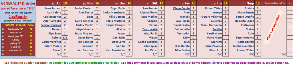 EL JUEGO DE LOS SELECCIONADORES (3ª Edición) - Temporada 2023-24 - Página 28 Marcador-17-C