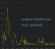 [Image: zacatek-ruseni-relativne-vuci-sumovemu-pozadi.png]