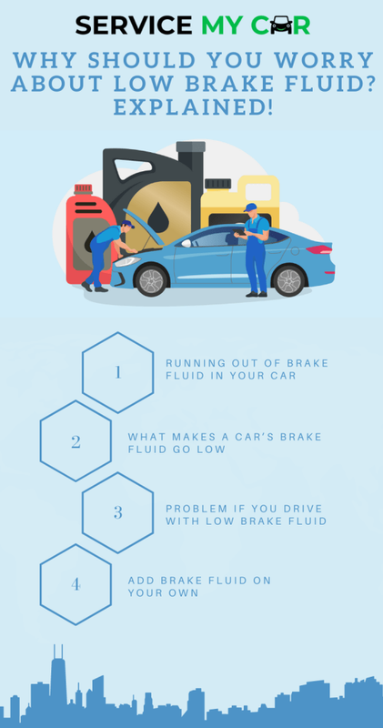 Why Should You Worry About Low Brake Fluid? Explained! Why-Should-You-Worry-About-Low-Brake-Fluid-Explained-539x1024