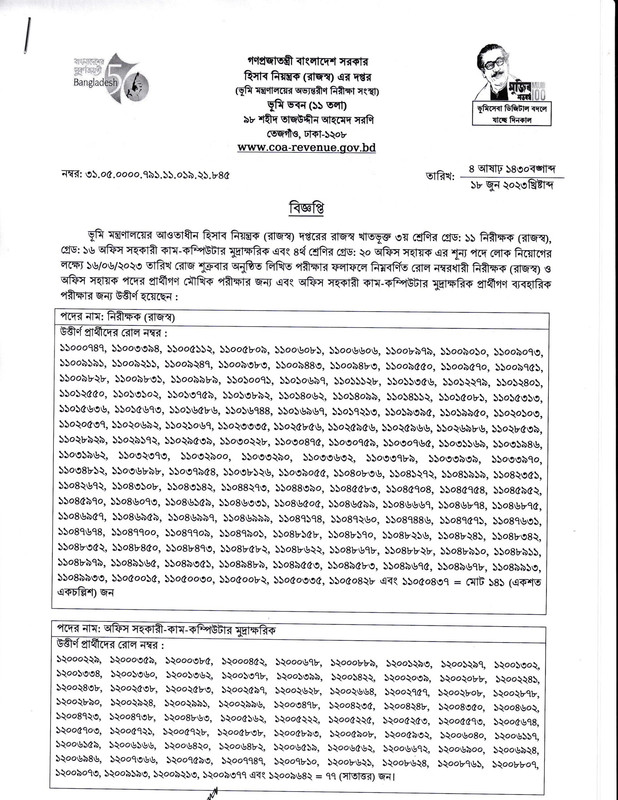 Controller of Accounts (Revenue) Written Exam Result 2023 PDF-1