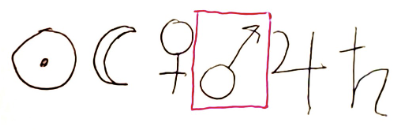 Permissions, Revised