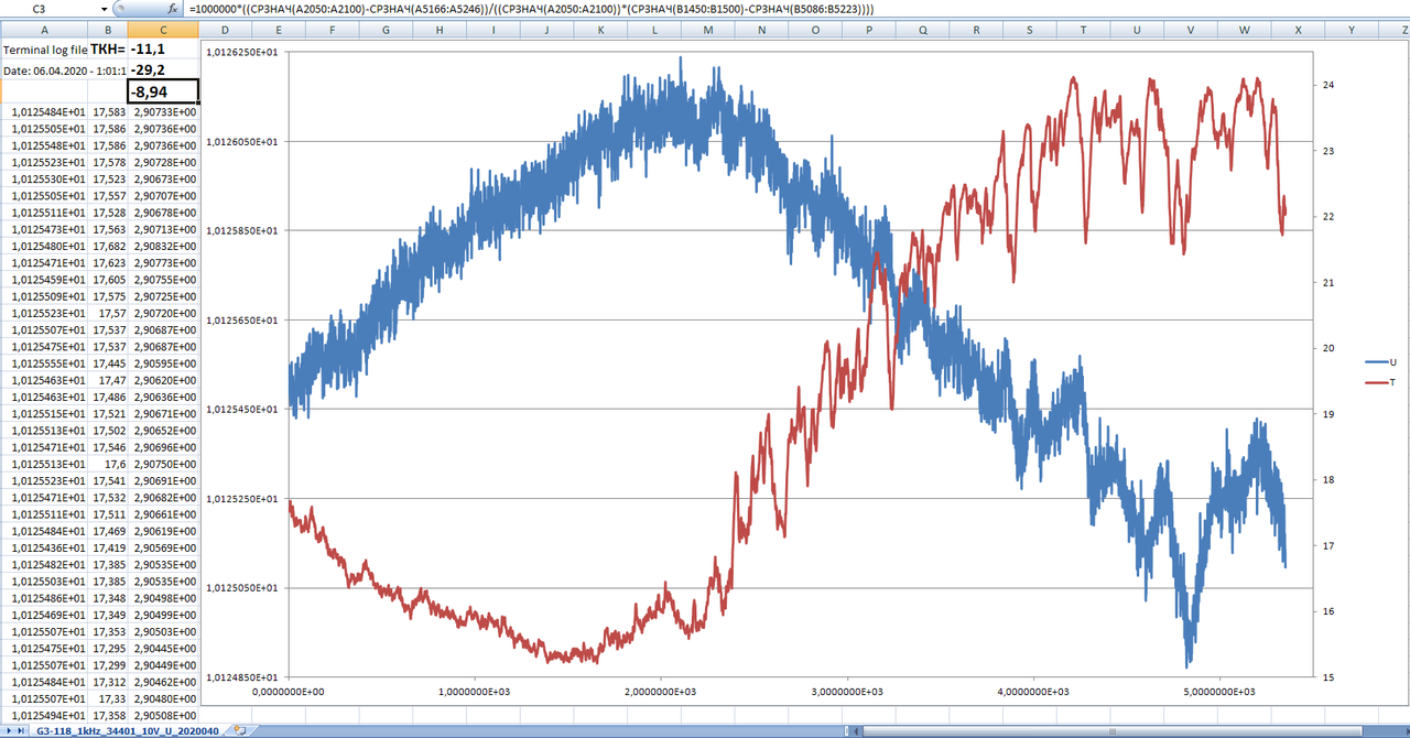 50_G3-118 F510A_1kHz_10V_34401old_U(T)_06-04-2020_pic50