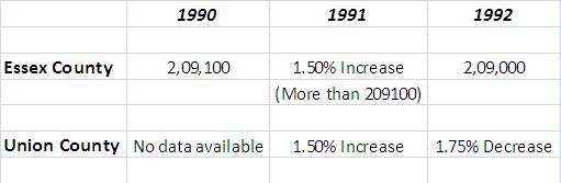 CR Population