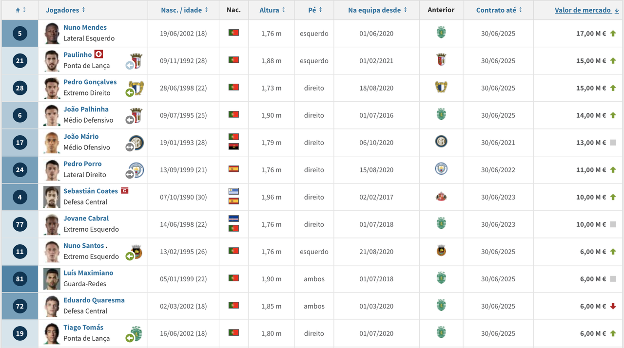 Captura de ecrã 2021-03-01, às 21.26.01