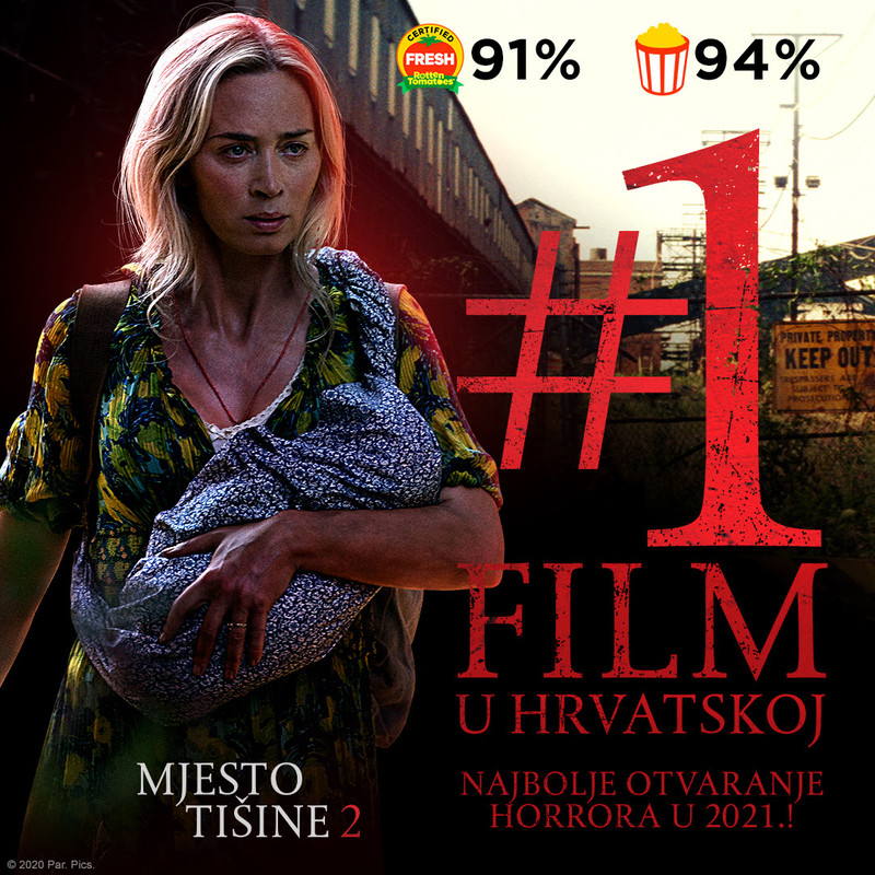 Horor ‘Mjesto tišine 2’ prvi na filmskoj vikend top listi u Hrvatskoj